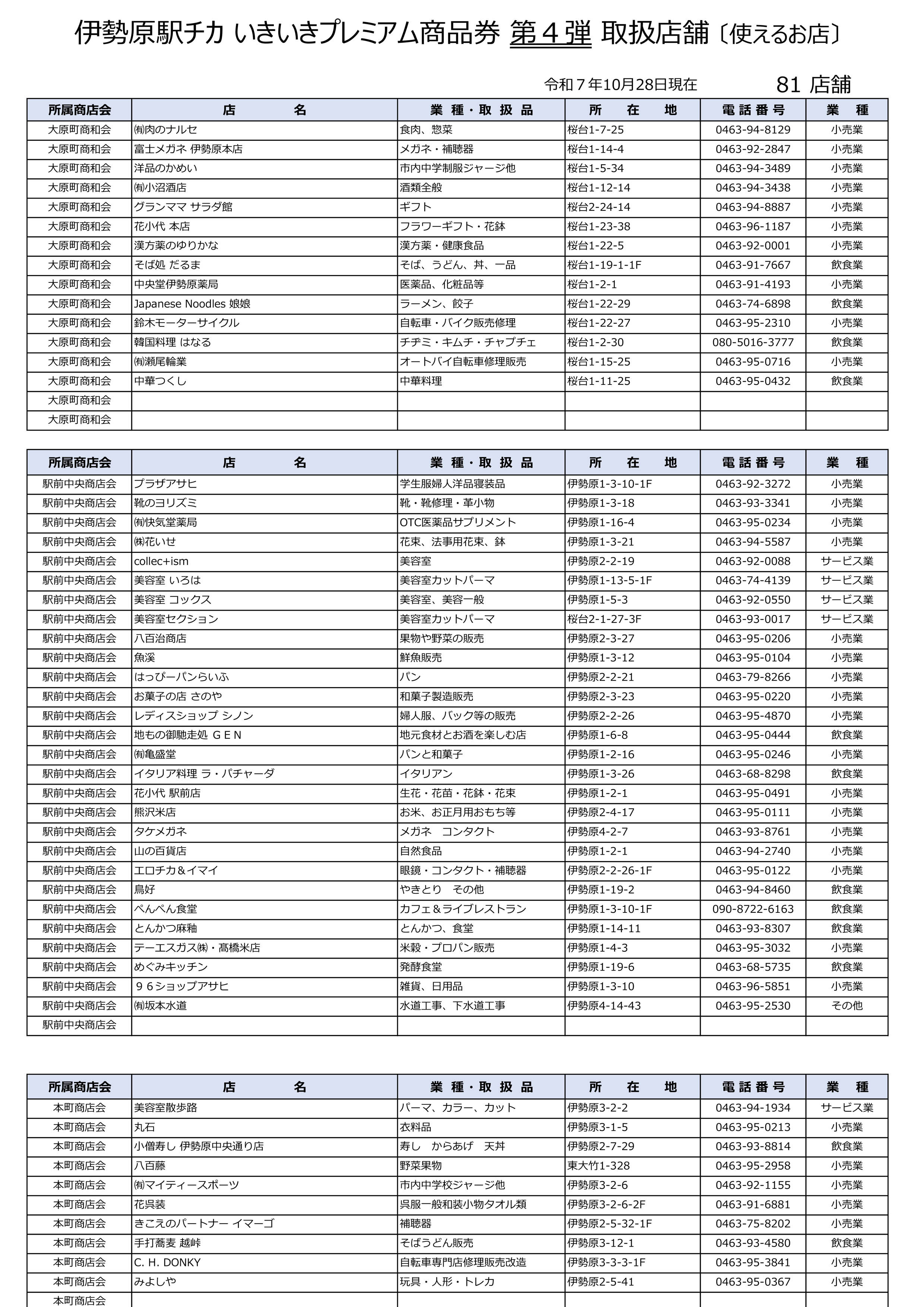３：2025プレミアム取扱店一覧（R8.10.28現在）-1.jpg