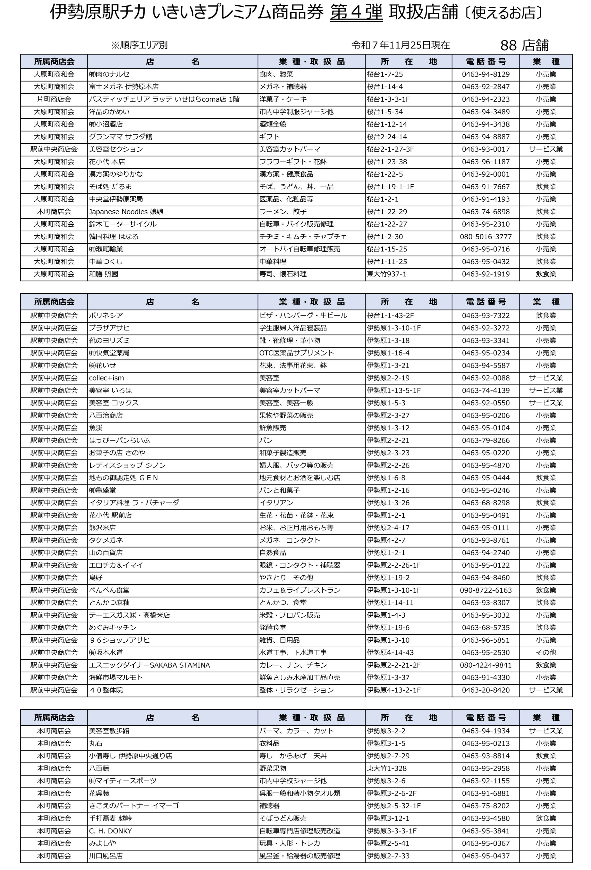 ３：2025プレミアム取扱店一覧（R8.11.25現在）-1-2回目.jpg