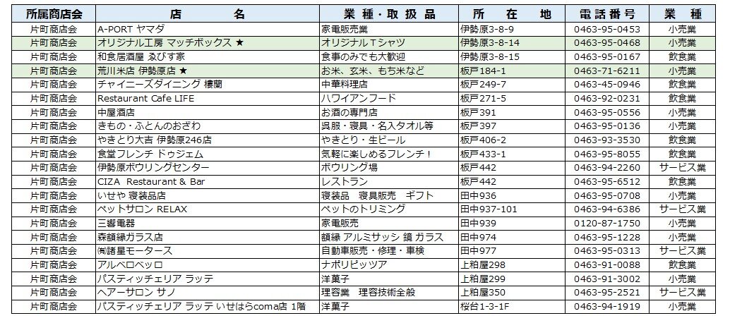 https://isehara-shoren.com/images/4aaa94fbd0f0c2689d417bf6106ccabce7888bc9.jpg